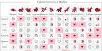 Horoscope zodiac signs by year, eastern animal calendar