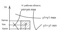 Исследовательские испытания- испытания проводимые для изучения определенных характеристик свойств об