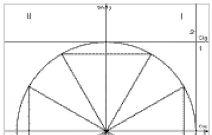 삼각법은 간단하고 명확합니다. 삼각법을 이해하는 방법