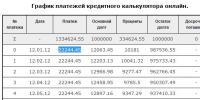 Como verificar o cálculo do empréstimo e o cronograma de pagamento emitido pelo VTB24 ou Sberbank?